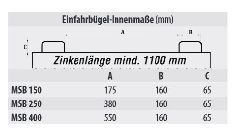 Mini-klappbodenbehälter typ MSB Einfahrbügel Innenmaße